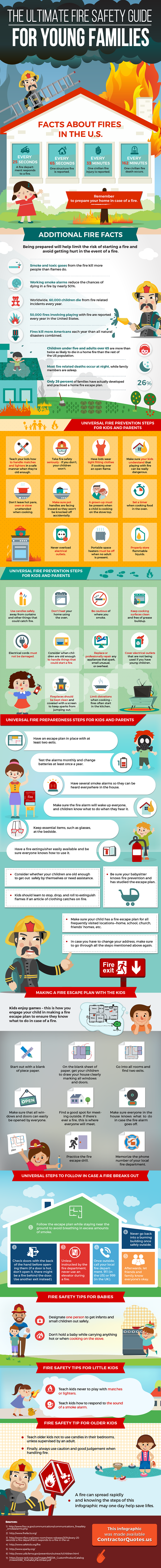 fire safety for kids infographic.png